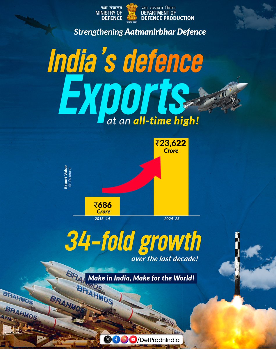 Defence Production India tweet media