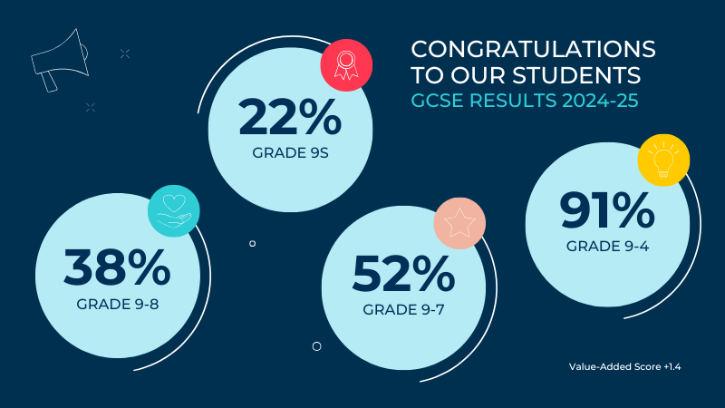 BIS Abu Dhabi tweet media