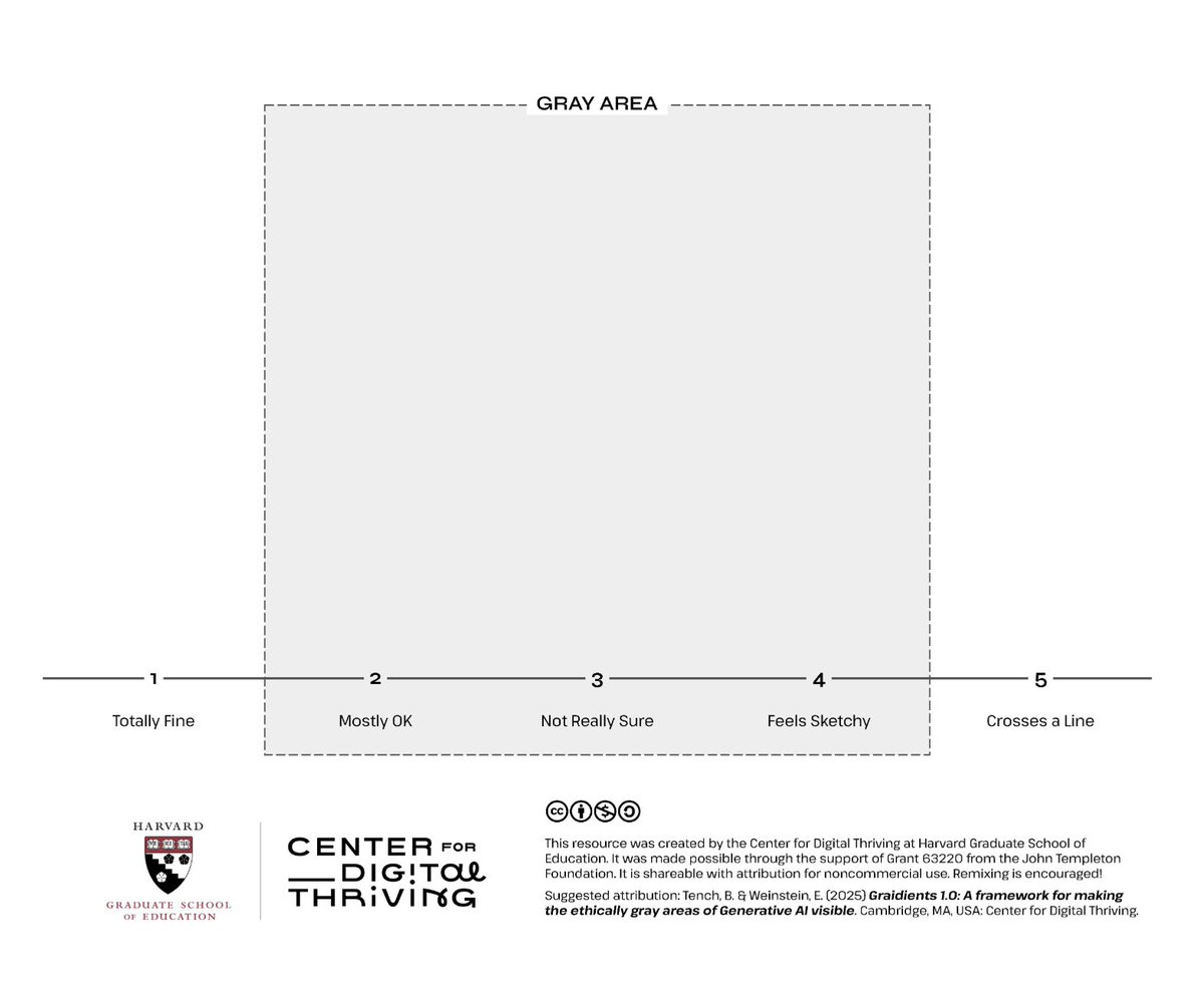 The growth of AI has left a lot of room for gray area judgment calls – and that's what this tool invites teachers and students to explore together.

(Via <a href="/hgse/">Harvard Graduate School of Education (HGSE)</a>)

gse.harvard.edu/ideas/usable-k…