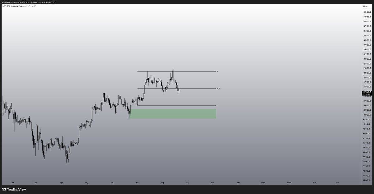 Waleedahmed234's tweet image. MAMA this is not looking good..... $BTC