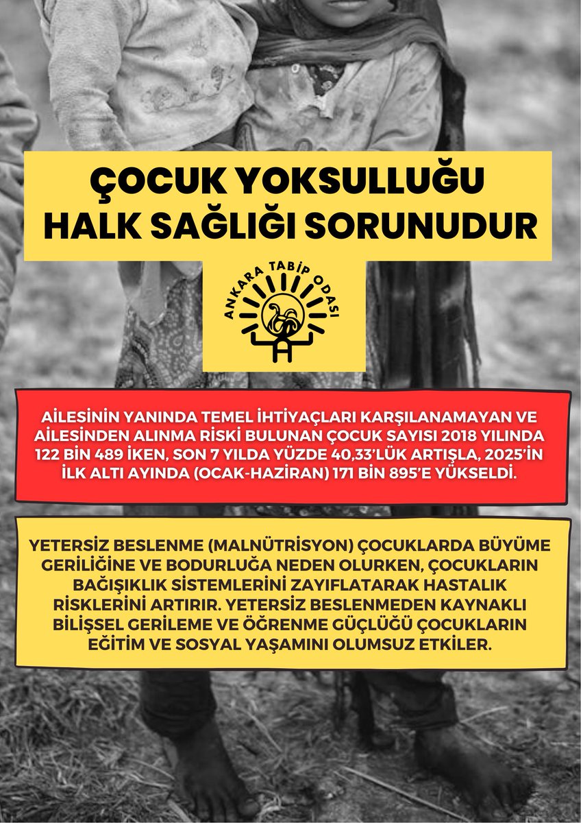ankaratabipoda's tweet photo. 📢 ÇOCUK YOKSULLUĞU ARTIYOR!
📢 Ailesinin Yanında En Temel İhtiyaçları Karşılanamayan Çocuk Sayısı Son 7 Yılda Yüzde 40 Arttı!

Aile ve Sosyal Hizmetler Bakanlığı'nın Ocak-Haziran 2025 dönemini kapsayan yoksulluk verileri ise çocuk yoksulluğunun yakıcı boyutunu gözler önüne seriyor.

📈 Ailesinin yanında temel ihtiyaçları karşılanamayan ve ailesinden alınma riski bulunan çocuk sayısı 2018 yılında 122 bin 489 iken, son 7 yılda yüzde 40,33'lük artışla, 2025'in ilk altı ayında (Ocak-Haziran) 171 bin 895’e yükseldi.

📈 Aşırı yoksulluk çocukların sosyal yaşamını ve beslenmelerini olumsuz etkileyen en büyük faktördür. Resmi verilere göre 10 çocuktan 4'ü yoksulluk veya sosyal dışlanma riski altında bulunurken, yaklaşık her 10 aileden 1'i çocuklarına yeni giysiler alamıyor, her 10 aileden 1'i çocuklarının gün içinde taze meyve ve sebze tüketmesini karşılayamıyor.

Çocuklar açısından yoksulluk hastalıklara ve sağlık sorunlarına davetiye anlamına gelir. Yetersiz beslenme (malnütrisyon) çocuklarda büyüme geriliğine ve bodurluğa neden olurken, çocukların bağışıklık sistemlerini zayıflatarak hastalık risklerini artırır.

Yeterli ve dengeli beslenemeyen çocuklarda;
📌 Vitamin eksikliklerine bağlı rahatsızlıklar (C vitamini eksikliğine bağlı skorbüt, A vitamini eksikliğine bağlı gece körlüğü, B1 vitamini eksikliğinde görülen sinir sistemi ve cilt hastalıkları, vd.),
📌 Demir ve folik asit eksikliği anemileri,
📌 Kansızlık,
📌 Raşitizm (çocuklarda görülen kemik yumuşaması),
📌 Guatr,
📌 Diş çürükleri ve diş eti hastalıkları,
📌 Osteoporoz (kemik erimesi), osteomalasi (kemik yumuşaması),
📌 Kaslarda zayıflama ve güçsüzlük,
📌 Besin emilimi yetersizlikleri, iştahsızlık,
📌 Saç dökülmesi, tırnak kırılmaları, el, boyun, yüz ve ayaklarda yanık gibi lekeler,
gibi çok sayıda hastalık ve rahatsızlık görülür.

🟥 Yetersiz ve sağlıksız beslenme bilişsel gerileme ve öğrenme güçlüğüne neden olarak çocukların eğitim ve sosyal yaşamını da olumsuz etkiler.

🟥 Çocuklarımıza ve geleceğimize sahip çıkmak için yoksulluğu önleyici, koruyucu ve sosyal adaleti güçlendiren politikalar yürürlüğe konmalıdır.

🟥 Okullarda ve tüm eğitim kurumlarında kalori değerleri hesaplanarak en az bir öğün sağlıklı ve ücretsiz yemek verilmelidir.

https://t.co/SDUWLa21TS