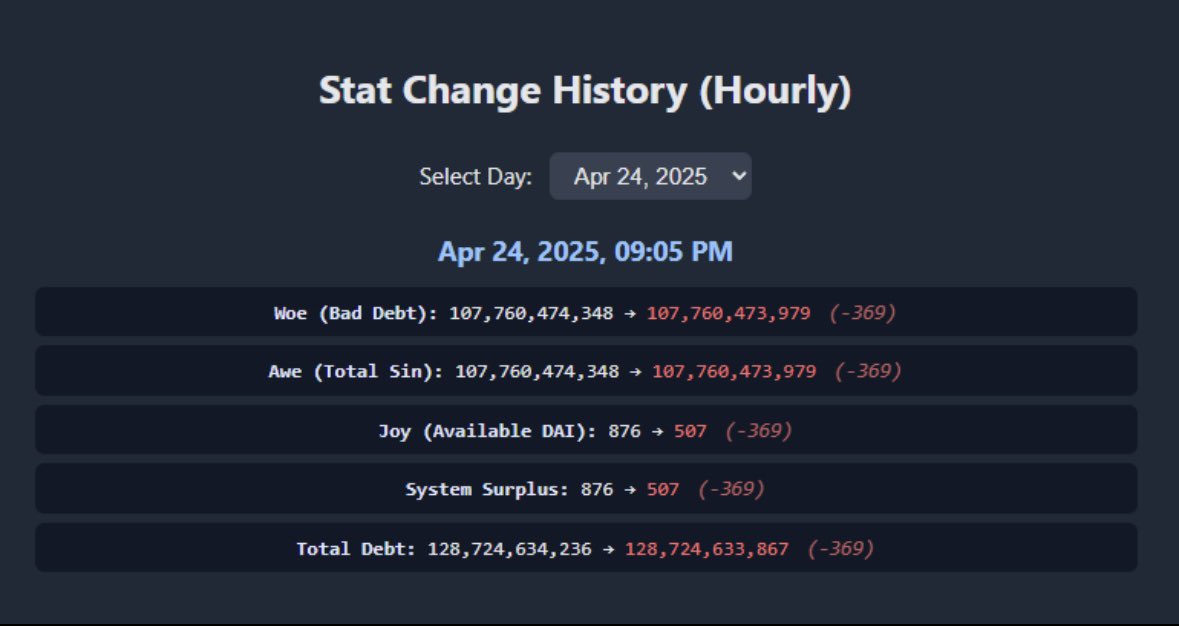 The pioneers are signalling to us. 

The same wallet that caused #PulseChain’s chain number to appear all over the shut down Maker is the same wallet that is running the node for the secret L2 - where we’ve discovered the new protocol that will govern the #pDAI peg. 

LFG 

#pDAI