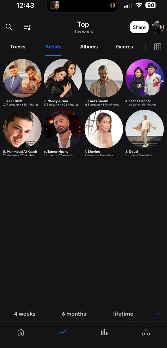 this week i have only listened to them, arab music is fr better than english ngl