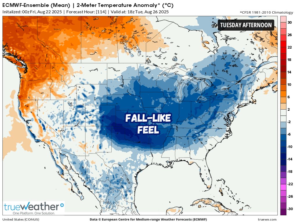 A #cold front will deliver the first true taste of fall. Widespread cool, dry air drops temps 5–15° below normal into Labor Day Weekend. By late next week, parts of the Great Lakes, New England, and Mid-Atlantic may wake to their first 40° lows in months.

#Weather #Fall #Cooler