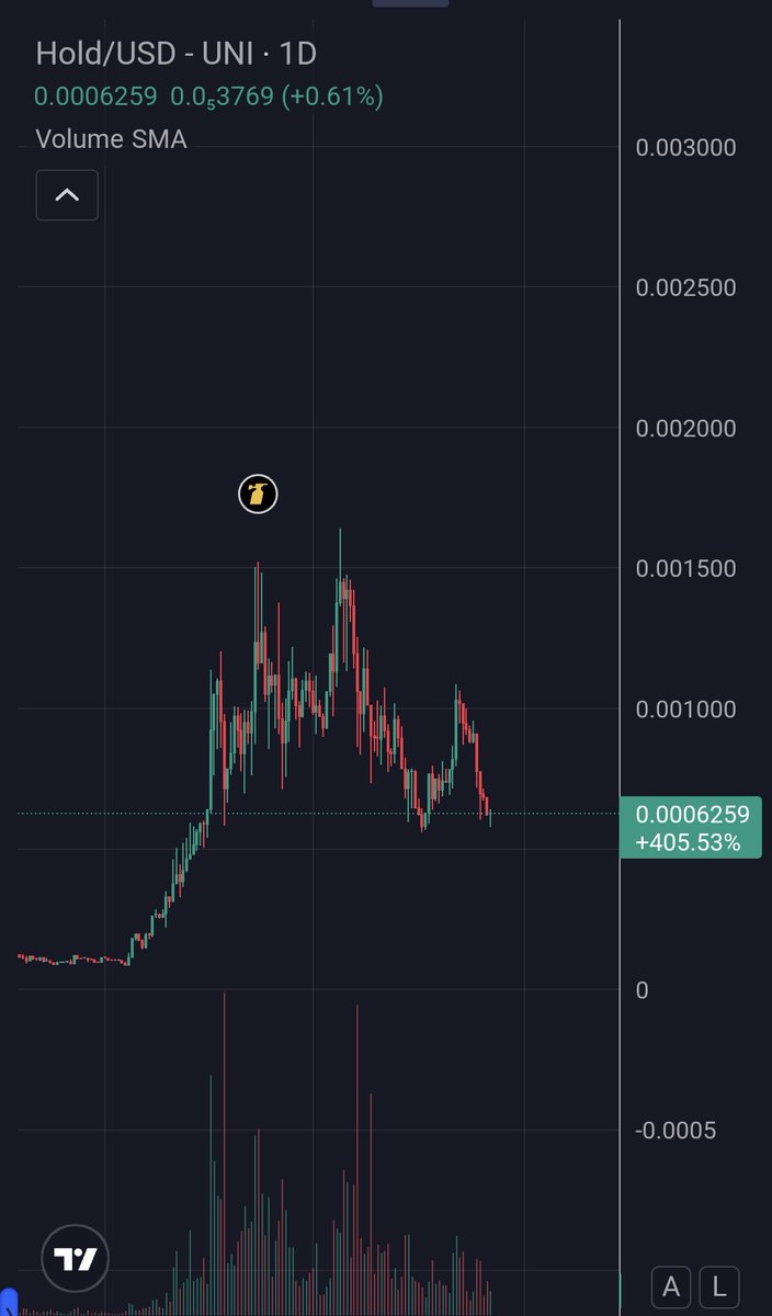 WIZZ🥷 ( beware scammers ) tweet media