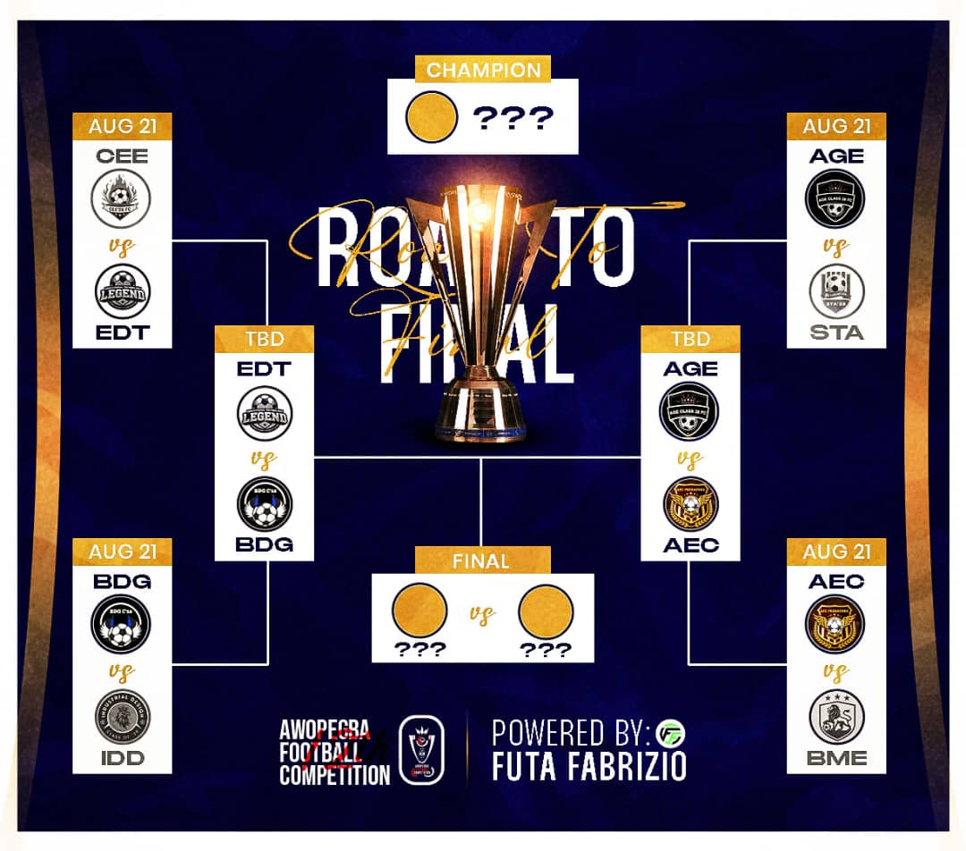 futasugovt's tweet image. AWOPEGBA reaches the semi-final! Four teams remain after weeks of fierce battles. The energy is unmatched, the stakes are higher, and glory awaits. 📍Be at the pitch, bring the noise, and witness FUTA football pride! ⚽
 #RoadToFinal