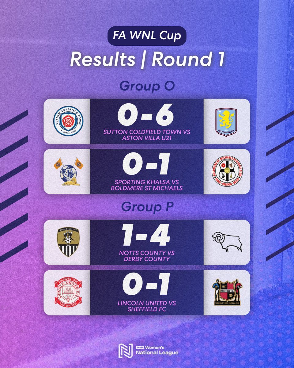 FAWNL's tweet photo. There were plenty of goals on offer in Group M ๐ค
#FAWNL #StartOfSomething https://t.co/XIz2t8YBJi
