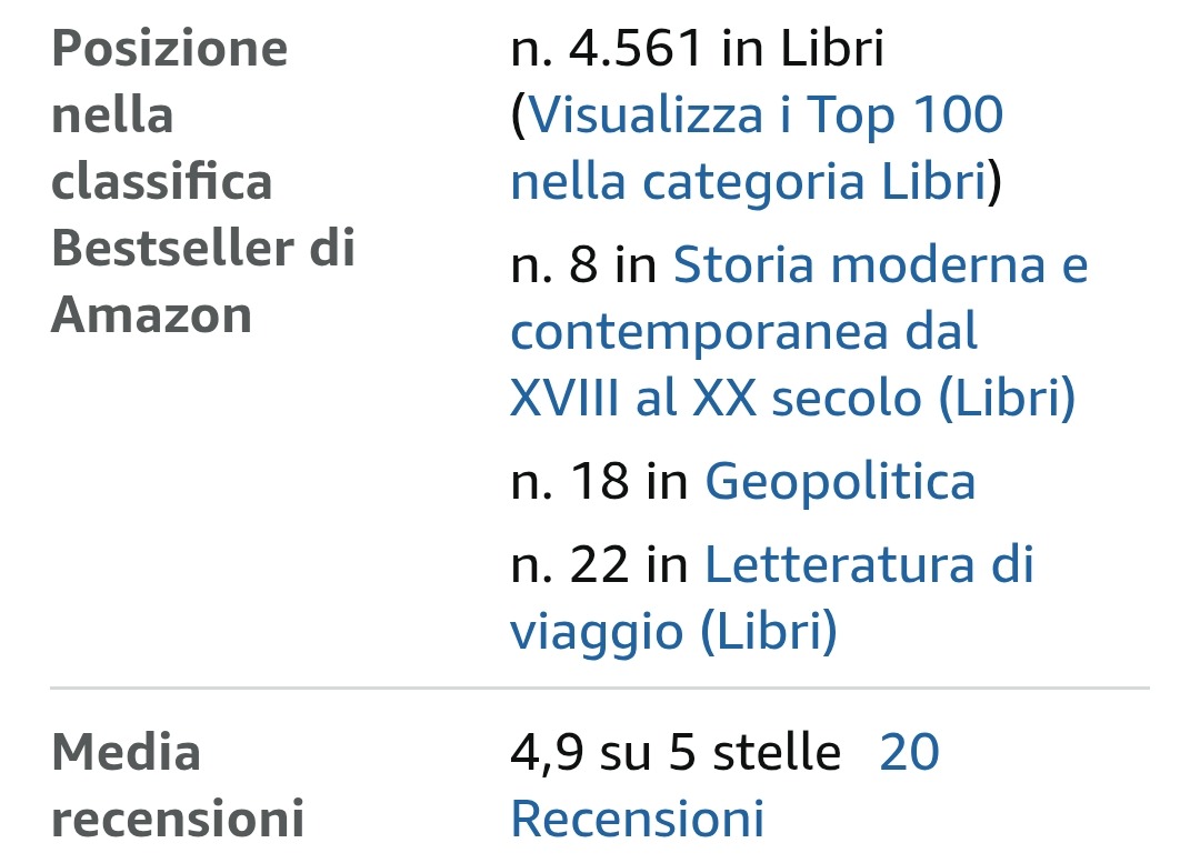 Oggi «Gli imperi non vogliono morire» è tra i primi 10 in classifica per «Storia moderna e contemporanea» e molto ben posizionato in «Geopolitica» e «Letteratura di viaggio.» Grazie a tutti, anche per le recensioni. Dettagli sul libro sul mio sito qui in biografia o su Amazon.