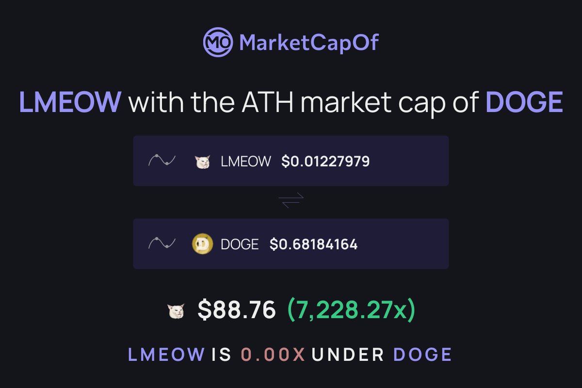 Stop trading and believe in something 🐈‍⬛

$LMEOW