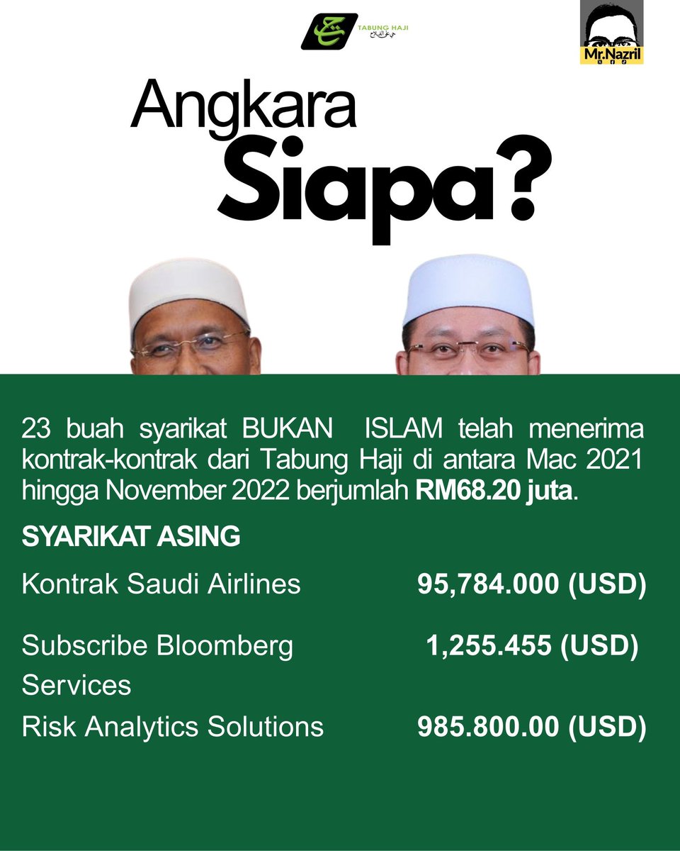 adamyusuf88's tweet photo. Sepandai-pandai PAS acah suci.

Akhirnya terlondeh semua 🤣🤣🤣 https://t.co/qWz0umb6pX