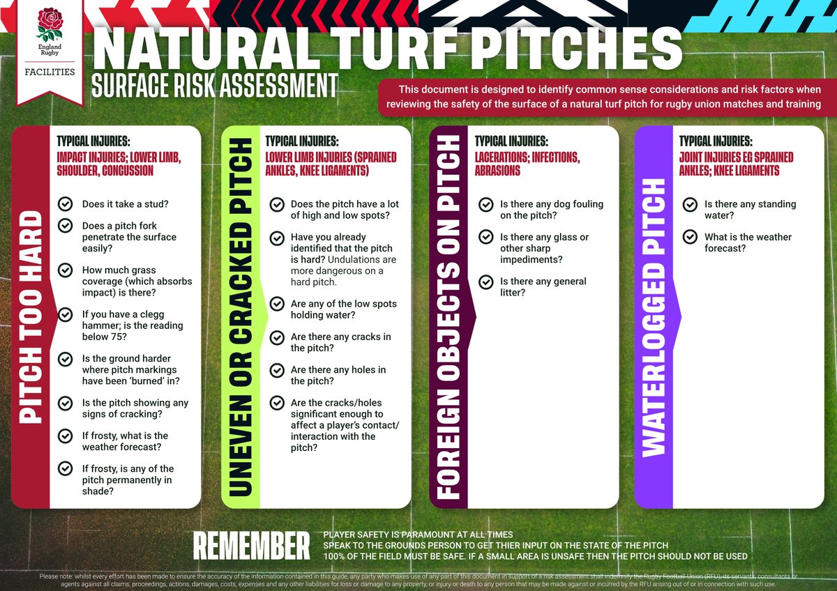 Since many pre-season games are coming up this weekend, please take a moment to check that your pitches are safe for play. The dry weather might make the surfaces a bit harder, cracked, or uneven, so a quick review can help everyone stay safe and enjoy the game!