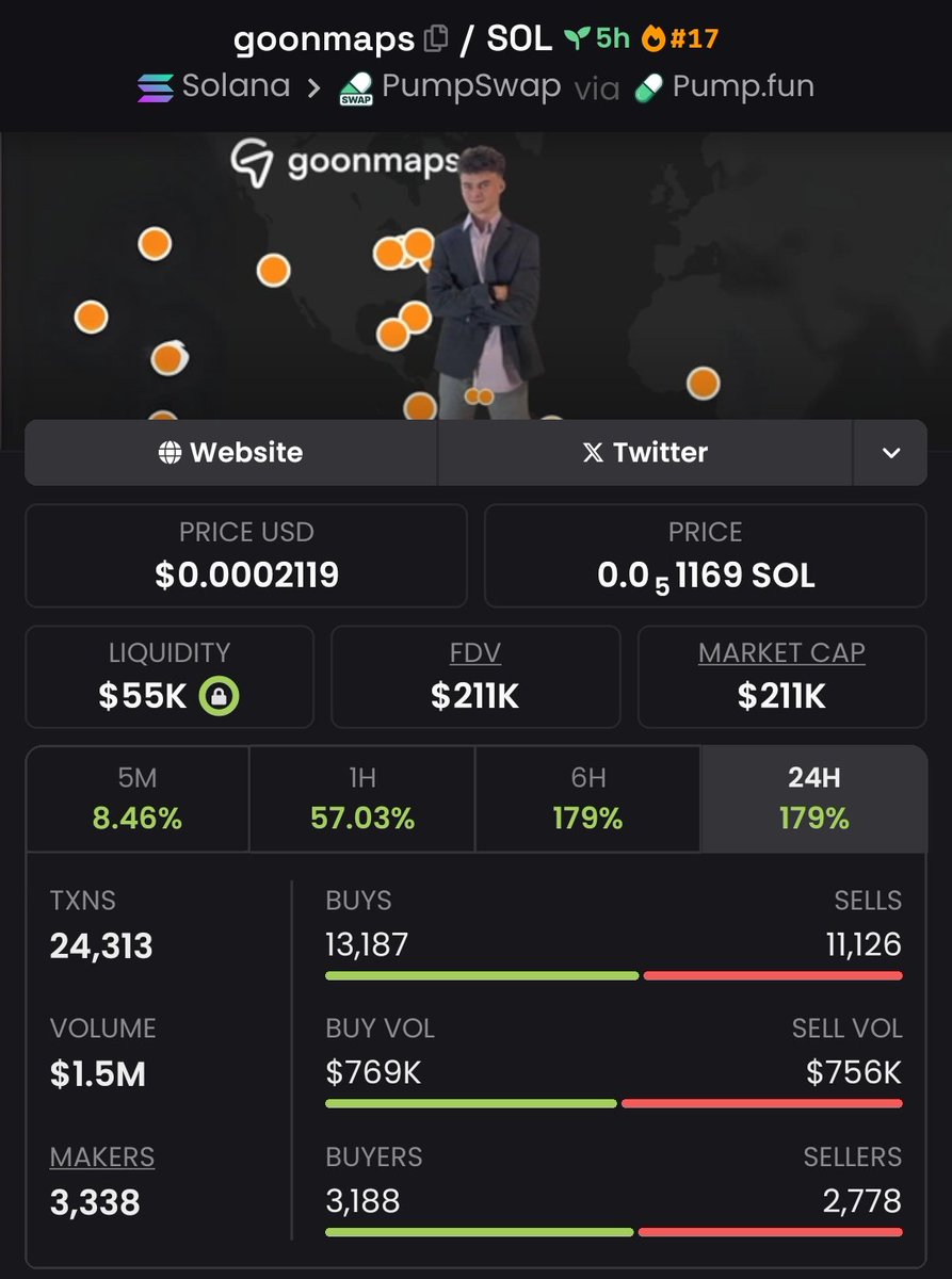 josCaraballo's tweet photo. #GOONMAPS just scored an amazing 2,001.47x gain to add to our list of victories βοΈ
Weβre on fire! Our focus is on profits, and weβre making it happen π§ββοΈ
If you're not in my private TG group, you're missing out
#CryptoPump #Crypto #Altseason #Solana #AltcoinAlert https://t.co/dPMJXfrcZX
