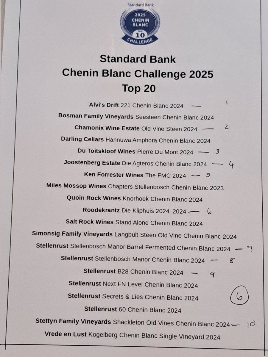 MarykeRoberts's tweet photo. En die 2025 @CheninBlancSA Top 10 is 
@alvisdrift 
@WineChamonix 
@dtkwines 
@JoostenbergWine 
@KFwines
#Roodekrantz
@Stellenrust (3 in total)
@InfoStettyn
#ASouthAfricanNationalTreasure https://t.co/xs4IzOWgTT