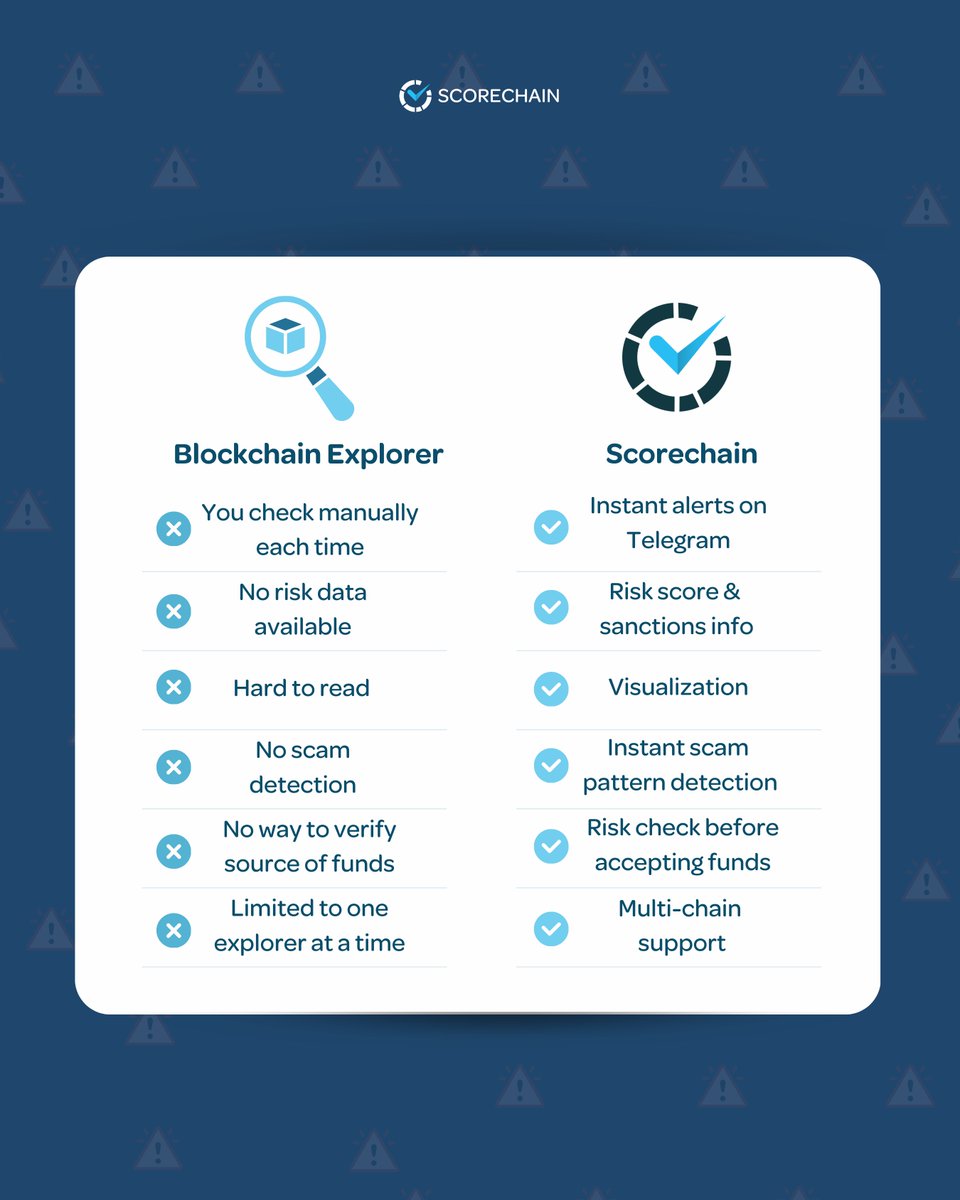 Scorechain (@scorechain) / Highlights / X