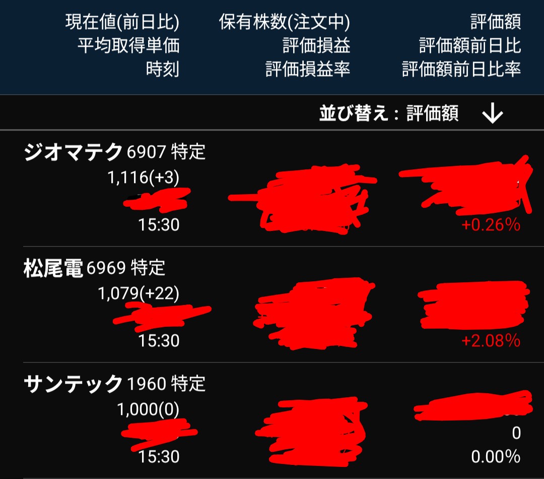 今週もお疲れ様でした

もし見ている方がいれば
申し訳ないですが
銘柄公開はこれで終わりにします

信用などで四季報に乗るのを
避けて来ましたが、集中投資に切り替わる事で今後名前が載るかも知れないので今回で終わりにします

下記以外にテレビ朝日を同等レベルで保有しております