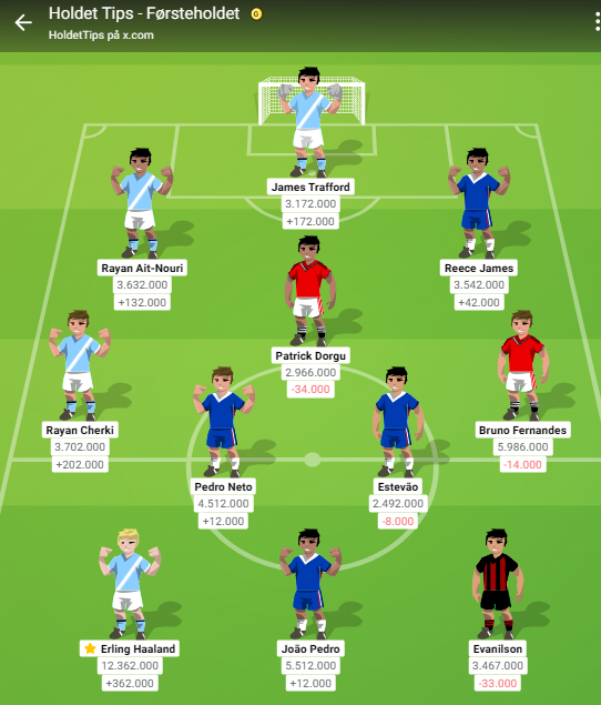 Holdet Tips tweet media