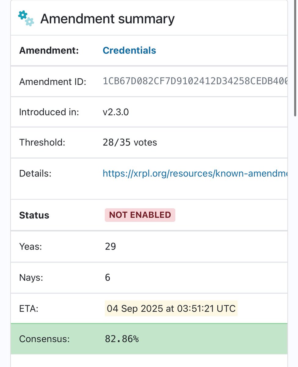 Credentials amendment is in 2 Weeks activation period on the XRP Ledger with 29 Yes votes.

A crucial compliance building block for the XRPL.

Decentralized Identity 
⬇️
Credentials 
⬇️
Permissioned Domains
⬇️
Permissioned DEX's