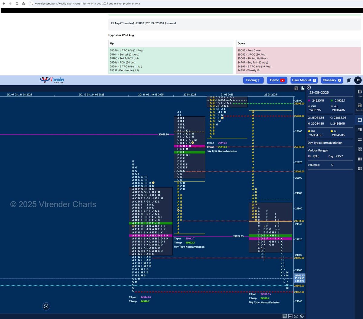 uttamgoel's tweet photo. This is why we trust and follow #MarketProfile for structure, check today's hypos of #Nifty given pre-market and how it eventually played out with the high right at bearish hypo1 and the lows at the last of the day's objective #ThisIsHowWeRock @Am_Shai @Vtrender https://t.co/WqxNEu80af
