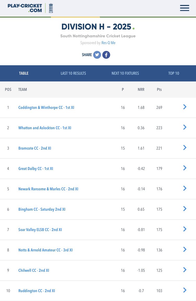 Bramcote Cricket Club tweet media