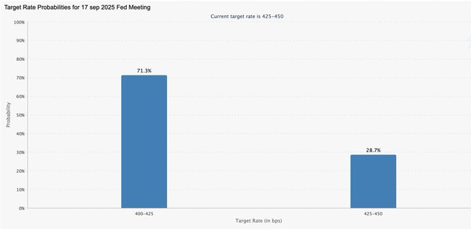 Piyasaların gözü bugün tamamen Jackson Hole Sempozyumu’nda olacak çünkü #Fed Başkanı #Powell’ın saat 17:00’de yapacağı konuşma, küresel piyasalarda yönü belirleyecek.

Powell’dan genel beklenti, şahin bir ton kullanması yönünde. Bunun nedeni, son dönemde gelen ABD enflasyon