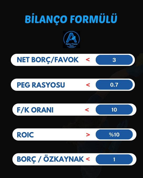 Bilançolar yavaş yavaş gelmeye başlarken bir temel analiz taraması bırakalım. 

Bu basit ama etkili tarama size güçlü bir filtreleme sağlar. 

İşte filtreler 👇

👉 Net Borç/Favok &lt; 3
👉 Peg Rasyo &lt; 0.7
👉 F/K Oranı &lt; 10
👉 ROIC &gt; %10
👉 Borç/Özkaynak &lt;1

Bu filtreleri
