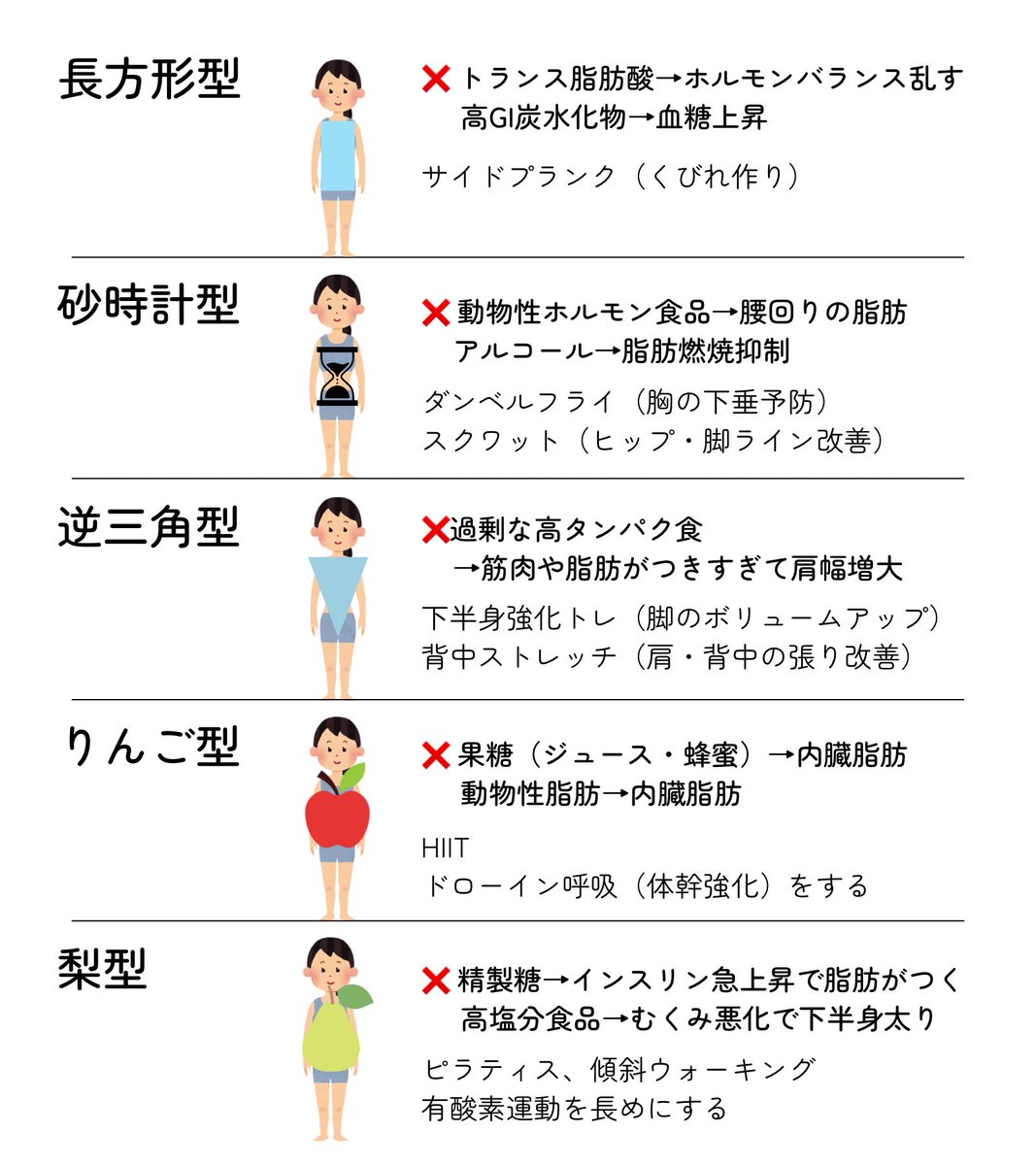 _muu_666's tweet photo. この体型分類調べてると色々納得で面白いんだけど、体型によって避けたい食べ物とやった方がいい運動があるらしく確かに〜〜〜〜〜〜という感じ https://t.co/FENlzQqkCX