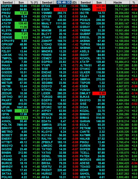 TEORİK EŞLEŞMELER