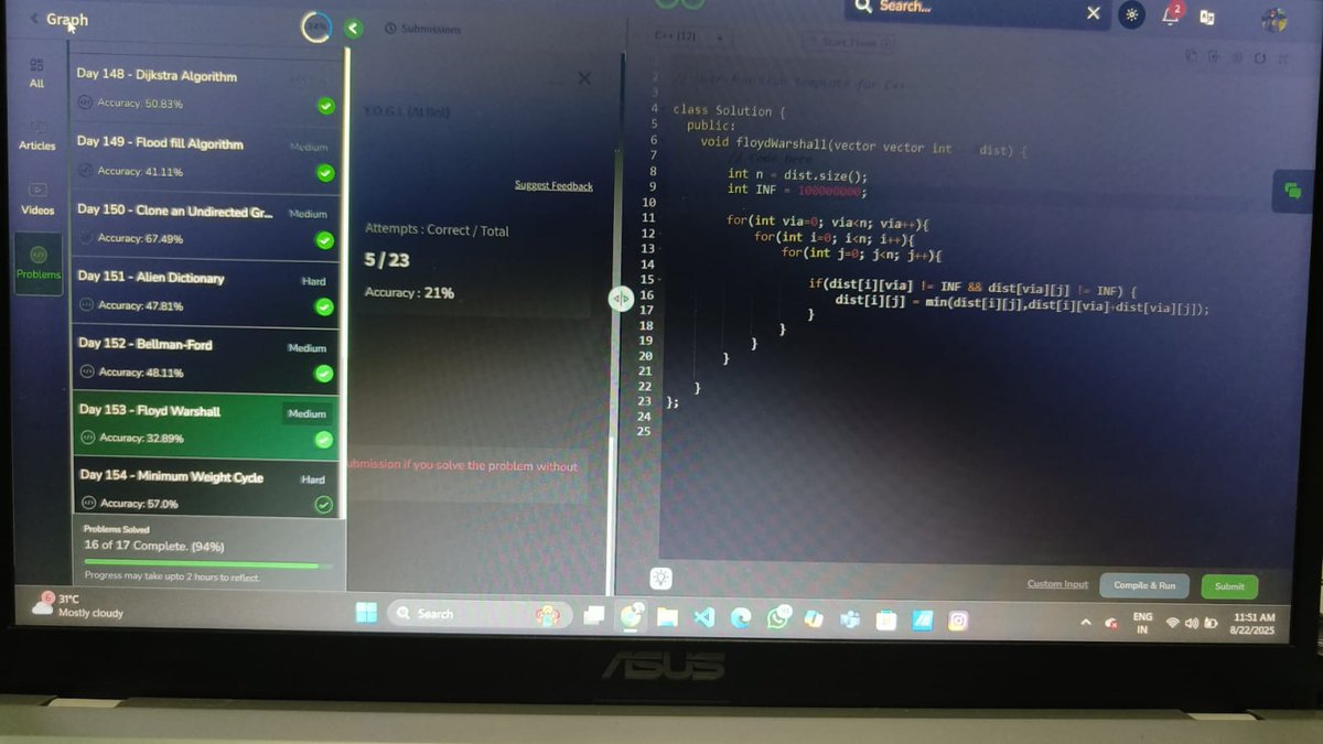 Jatin_lifo82's tweet photo. Day 153/160 👨💻 @geeksforgeeks
#160days
Question🙋. Floyd Warshall 🎯.
Medium✨✅.
#gfg160 #geeksstreak2025 #GFG2025
#geeksforgeeks #DSA #Cpp #codingjourney #160DaysOfCode https://t.co/HMKRsWMIY2
