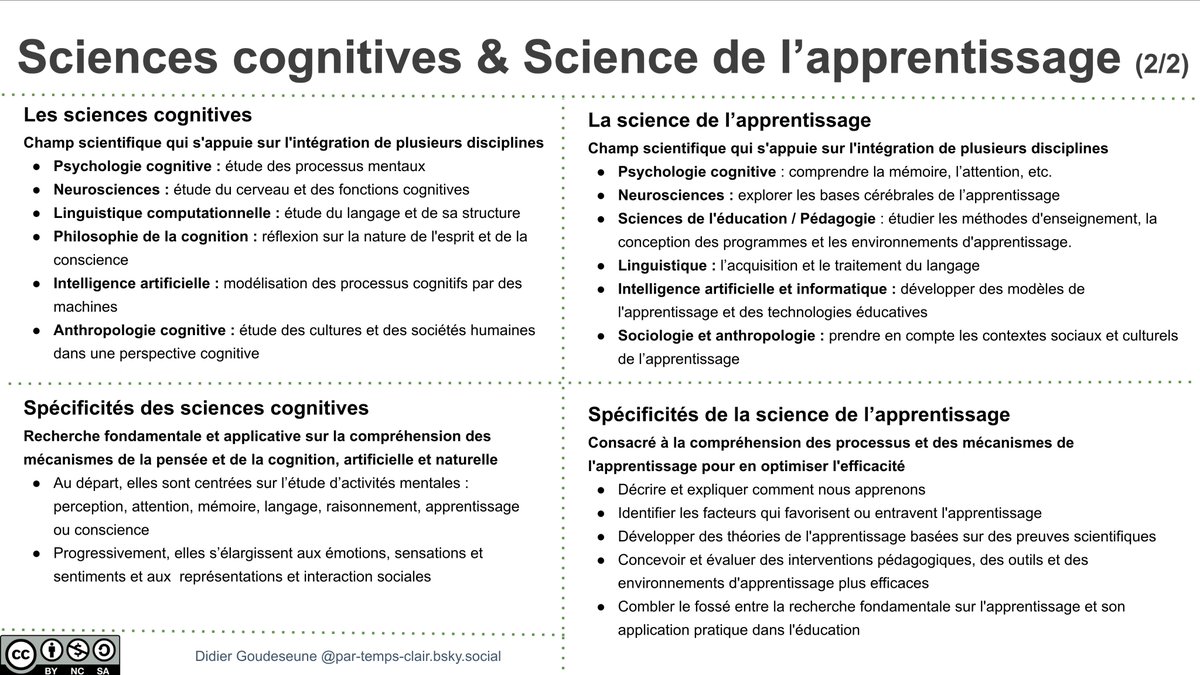 Sciences cognitives &amp; Science de l’apprentissage
par-temps-clair.derives.net/p%C3%A9dagogie