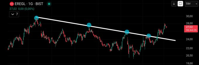 #Eregl tarihi zirvesinde 🎯📷📷