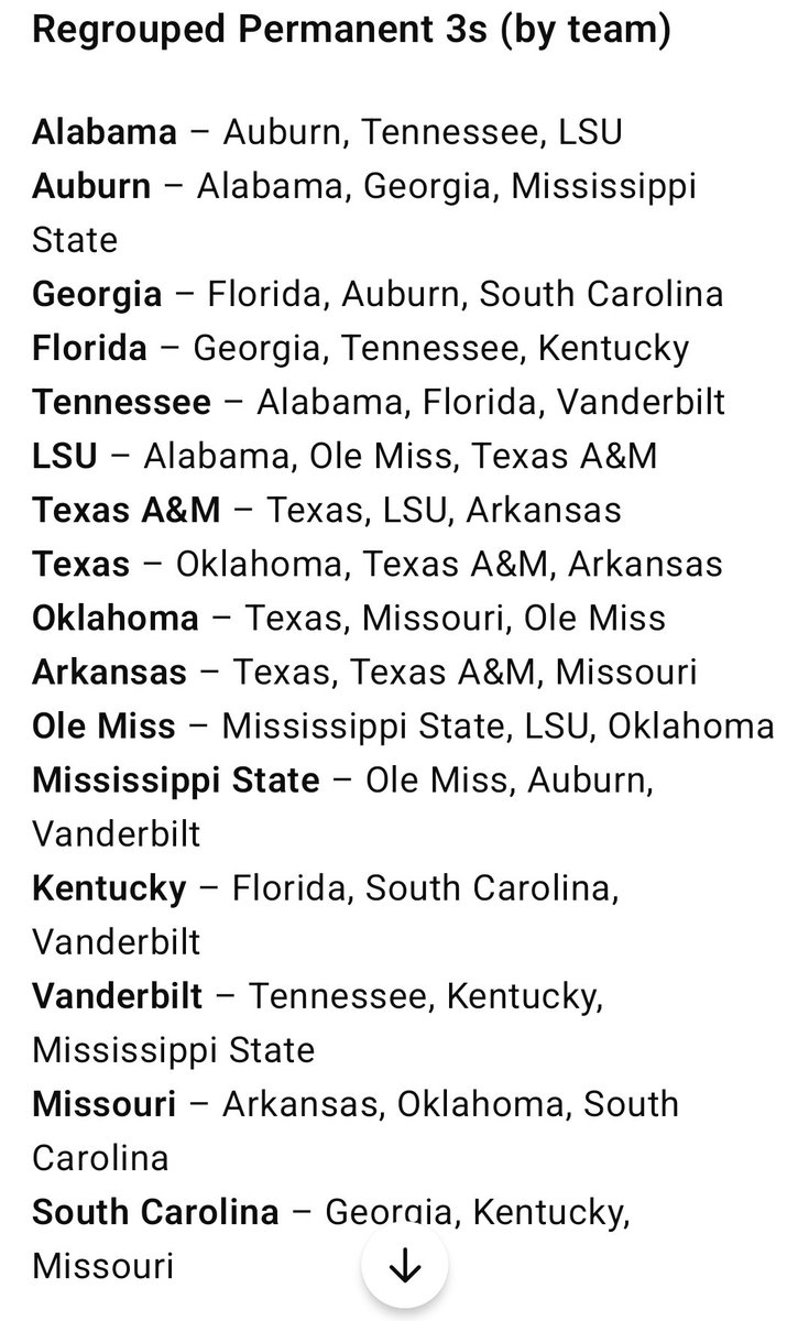 KYCamEdwards's tweet photo. @KySportsRadio Asked AI for fun it says that based on historic rivalry, recent high excitement games, state of the programs, projection of competitiveness, geography, and crowd/tv interest these will be the groupings: https://t.co/kqKUkoXARW