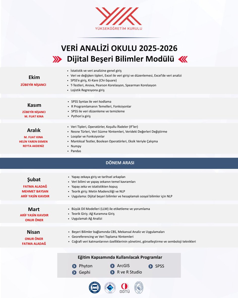 Dijital Beşeri Bilimler Modülü