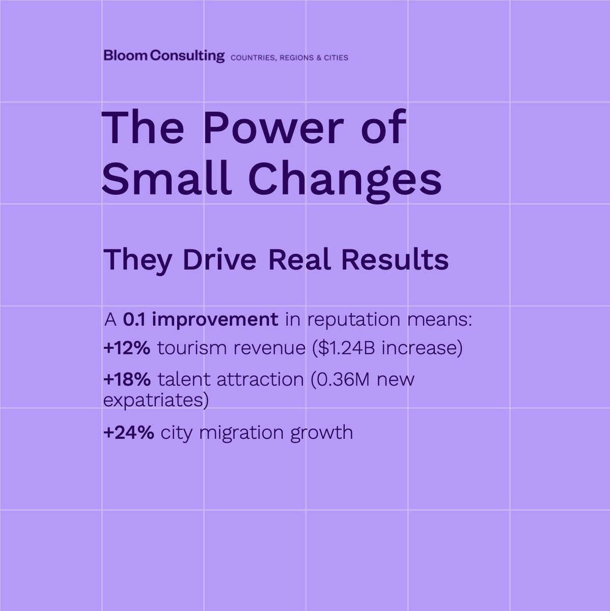 bloomconsult's tweet photo. Perception is measurable—and it matters.

This is the first global study to put hard numbers behind Place Branding’s economic impact.

Download the full report—and the technical addendum—here: https://t.co/3kEDP1WliZ

#NationBranding #CityBranding #PlaceBranding https://t.co/aU9DSdVkT9