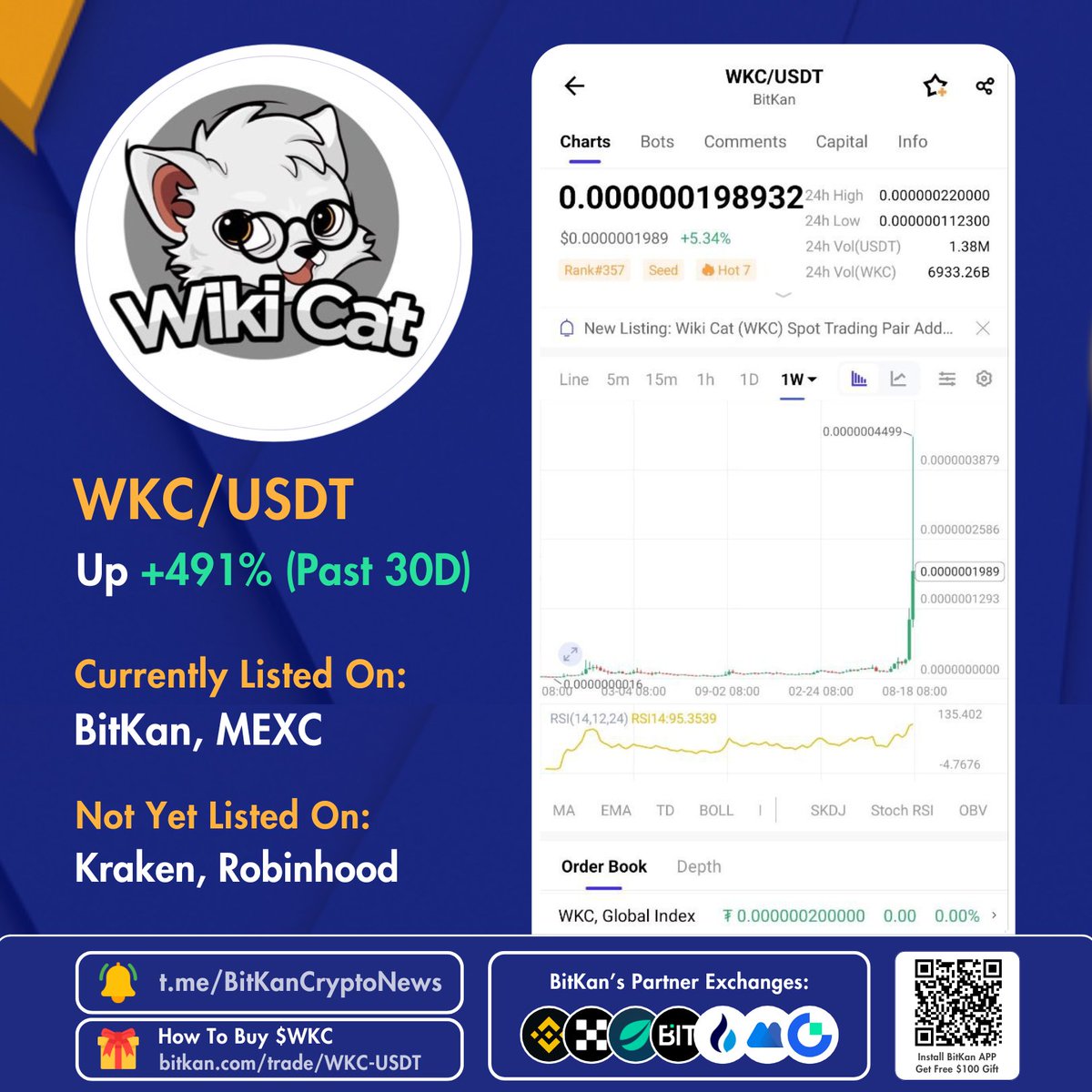 BitKan (@bitkanofficial) on Twitter photo ๐ฅ Trending Coin: <a href="/wikicatcoin/">Wiki Cat</a> $WKC is up +491% (Past 30D)
How To Buy #WKC on #BitKan:
bitkan.com/trade/WKC-USDTโฆ
Listed On:
โ
 BitKan, MEXC
Currently Not Listed On:
๐ธ Kraken, Robinhood
Free $100 New User Sign-Up Gift:
bitkan.com/account/signupโฆ ๐ฅ Trending Coin: <a href="/wikicatcoin/">Wiki Cat</a> $WKC is up +491% (Past 30D)
How To Buy #WKC on #BitKan:
bitkan.com/trade/WKC-USDTโฆ
Listed On:
โ
 BitKan, MEXC
Currently Not Listed On:
๐ธ Kraken, Robinhood
Free $100 New User Sign-Up Gift:
bitkan.com/account/signupโฆ