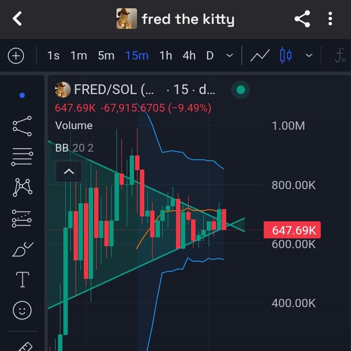 $FRED holding pretty strong
millions coded.
Fred is the new kitty of $PNUT squirrel owner. and he publicly stated on his live he supports it.
millions coded