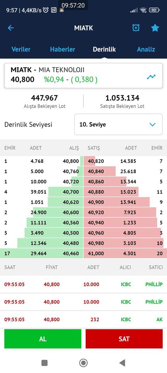 Erdalbakir23's tweet photo. #BORSA #poip #bist50 #bist30 #BIST1OO #bist500 #Enpara
🔸#burcelik
🔸#ktlev
🔸#BASCM
🔸#mia #miatk
🔸#QNBFK
🙏#BORSAYATIRIM #TAKİPET
📈📉Aracı kurum dağılımı
🔵 Canlı veri
🟢 Alıcılar
🔴 Satıcılar
⏰ 09.55'
📆2².08.2025
📈 https://t.co/WUCaPntmJ5