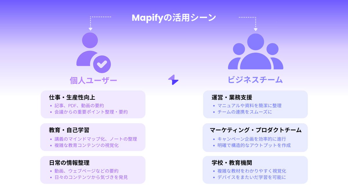 Mapify Japan tweet media