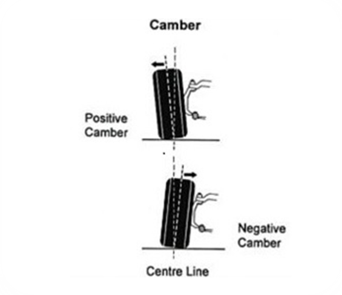 thecarspec's tweet image. Want tighter cornering, better grip, or sharper response?
It all starts with camber.
Understand the angles, master the drive.
 Learn more here thecarspec.net/blog/understan…
#PerformanceDriving #SuspensionTech #Thecarspec