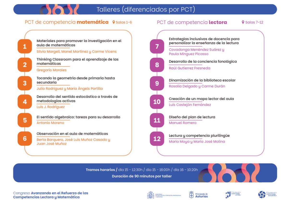 👨‍💻En la web del Congreso «Avanzando en el Refuerzo de las Competencias Lectora y Matemáticas» ➕➖puedes descargar las interesantísimas ponencias y presentaciones correspondientes a los talleres 👉bit.ly/3TF7nyb