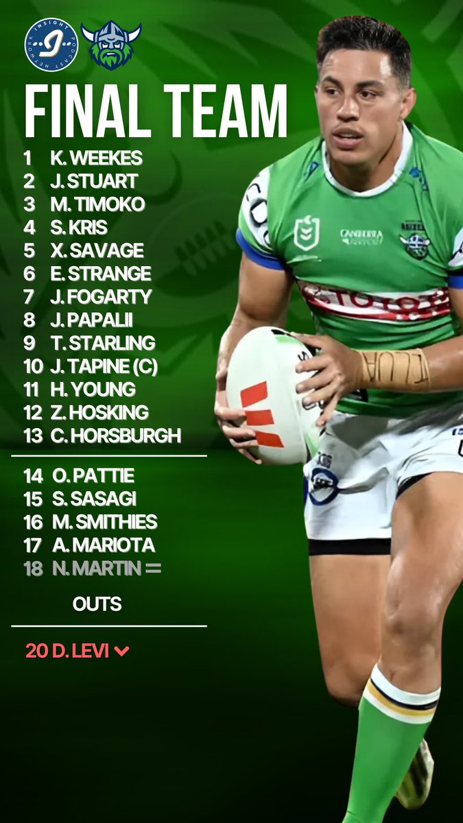Insight Fantasy Sports (@insightfsports) on Twitter photo ๐จ FINAL TEAMS ๐จ
<a href="/PenrithPanthers/">Penrith Panthers ๐๐๐๐</a> vs <a href="/RaidersCanberra/">Canberra Raiders</a>
๐ <a href="/SC_Brain/">The SuperCoach Brain ๐ง </a>
#NRL #NRLSupercoach #NRLFantasy #GDSFantasy ๐จ FINAL TEAMS ๐จ
<a href="/PenrithPanthers/">Penrith Panthers ๐๐๐๐</a> vs <a href="/RaidersCanberra/">Canberra Raiders</a>
๐ <a href="/SC_Brain/">The SuperCoach Brain ๐ง </a>
#NRL #NRLSupercoach #NRLFantasy #GDSFantasy