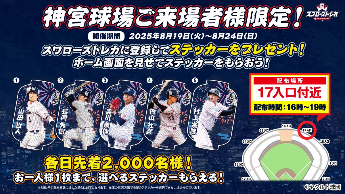 🏮#スワサマ🏮

本日も #スワローズトレカ 特設ブースで、先着2,000名さまにオリジナルステッカーをプレゼント中です🎁

#奥川恭伸 投手も、自身のステッカーを手にニッコリ☺️

神宮球場17入口付近特設ブースまでぜひお越しください！

🔽詳細はこちら
yakult-swallows.co.jp/news/detail/31…
#swallows