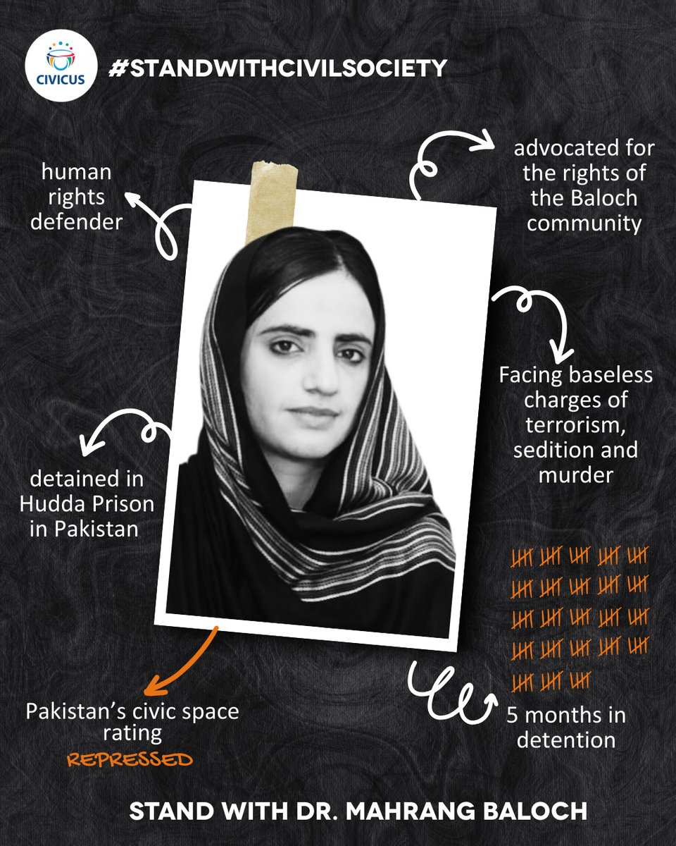 CIVICUSalliance's tweet image. #Pakistan: Today marks 5 months since human rights defender @MahrangBaloch_ was arbitrarily detained. Her arrest on multiple charges is unjust and a reprisal against her activism for the #Baloch community. We call for her immediate release &amp;amp; others detained for their activism