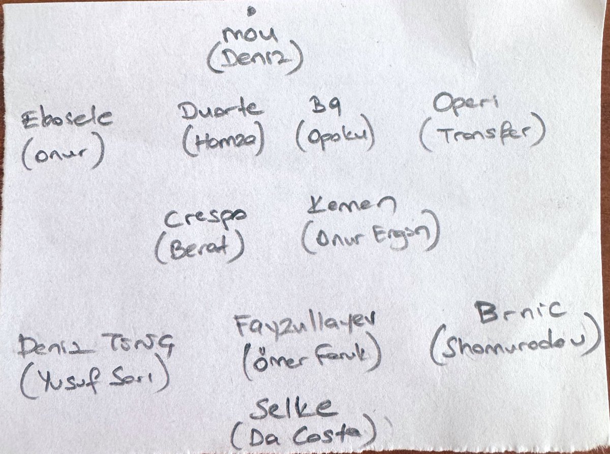 Şu kadroyla süper lige uygun geleneksel 4-2-3-1/4-3-3/4-4-2 olabilen,oyunu kontrolüne alıp oynayıp, avrupai 5li 3lü heyecanlara girmeden oynamak varken neden bizi 2 senedir kobay gibi kullanıyorsun <a href="/atancagdas/">ÇAĞDAŞ ATAN</a> hocam! Biz sabrettik! artık ya sihrinizi gösterin ya gidin! <a href="/ibfk2014/">RAMS Başakşehir</a>