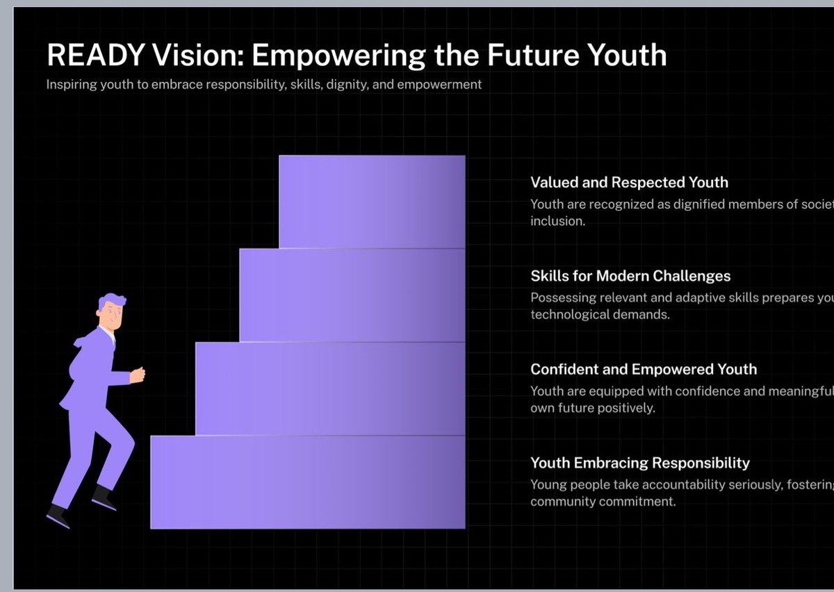 2)- Policy nshya twatekereje igamije kubaka urubyiruko rwiteguye (#READY) gufata inshingano mu #Bukungu, imibereho n’imiyoborere myiza. Twifuza urubyiruko ruri serious na tayari (tukarwanya Youth degeneration).

READY: Responsible, Empowered, Apt, and Dignified Youth.