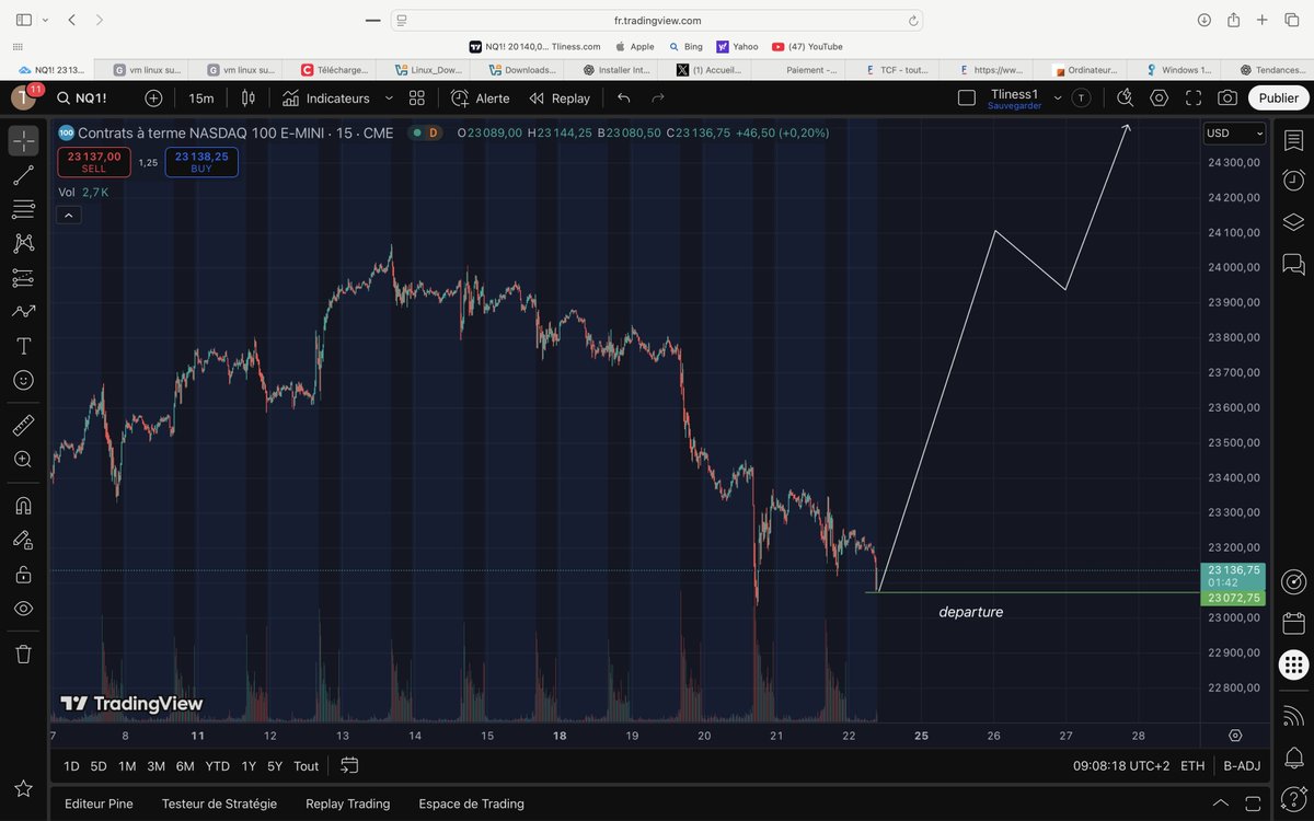 Tliness1's tweet photo. #NASDAQ100 https://t.co/dysytxTT9F