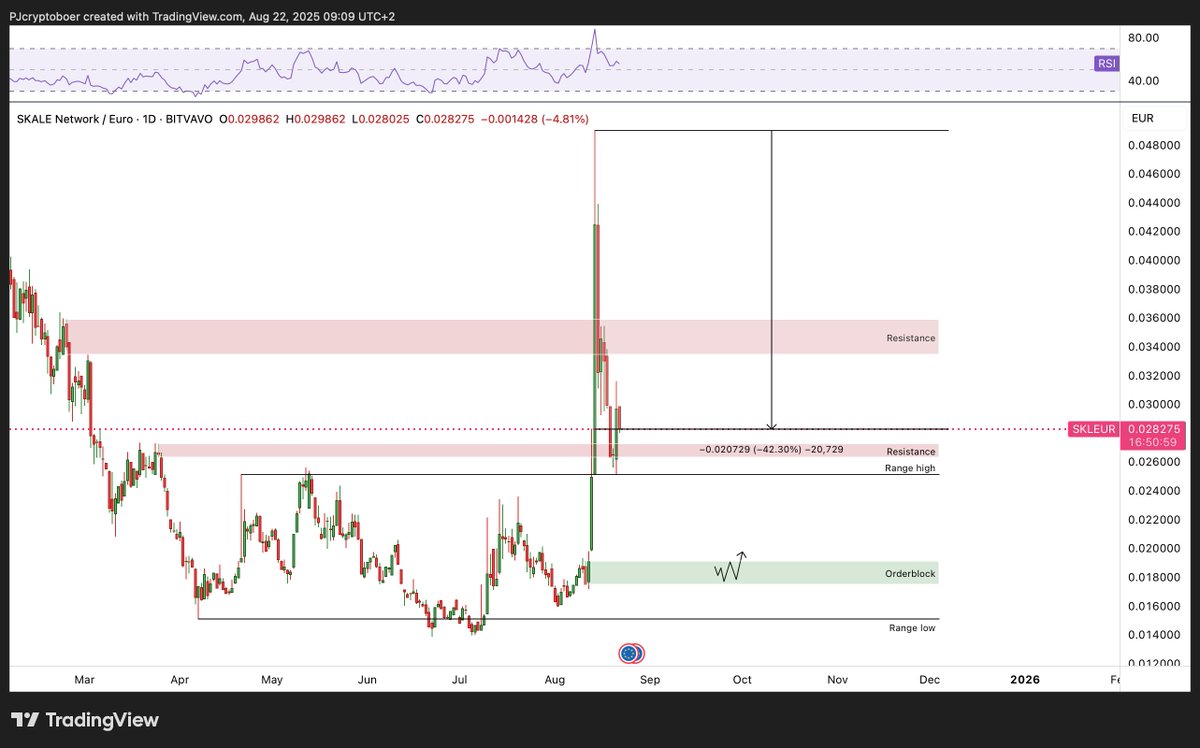 ISD | Investeer Slim en Duurzaam tweet media