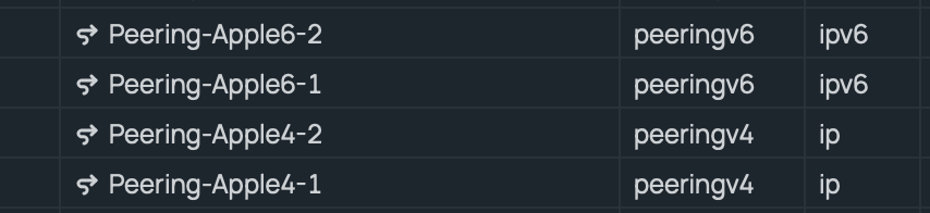 Hace un par de semanas que <a href="/Apple/">Apple</a> aterrizó en <a href="/DECIX_ES/">DE-CIX España</a> Madrid y desde hoy mismo tenemos sesiones de peering levantadas con ellos.

¡Gracias al equipo de peering de Apple por la gestión!

¡Nuestra red va creciendo!

Seguimos !!
