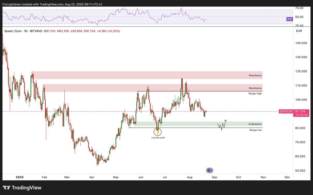 ISD | Investeer Slim en Duurzaam tweet media