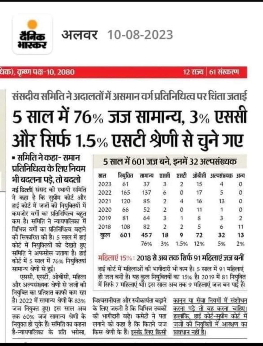 LakhanmeenaIND's tweet image. द्विवेदी पढ़ने गए,

शुक्ला पढ़ाने आए,

मिश्रा ने पेपर बनाया,

तिवारी ने पेपर जांचा,

त्रिवेदी ने रिजल्ट

घोषित किया, चतुर्वेदी

ने प्रैक्टिकल लिया,

और अंततः द्विवेदी

मेरिट मे अव्वल आए

और इसके बाद EWS 
तो है ही