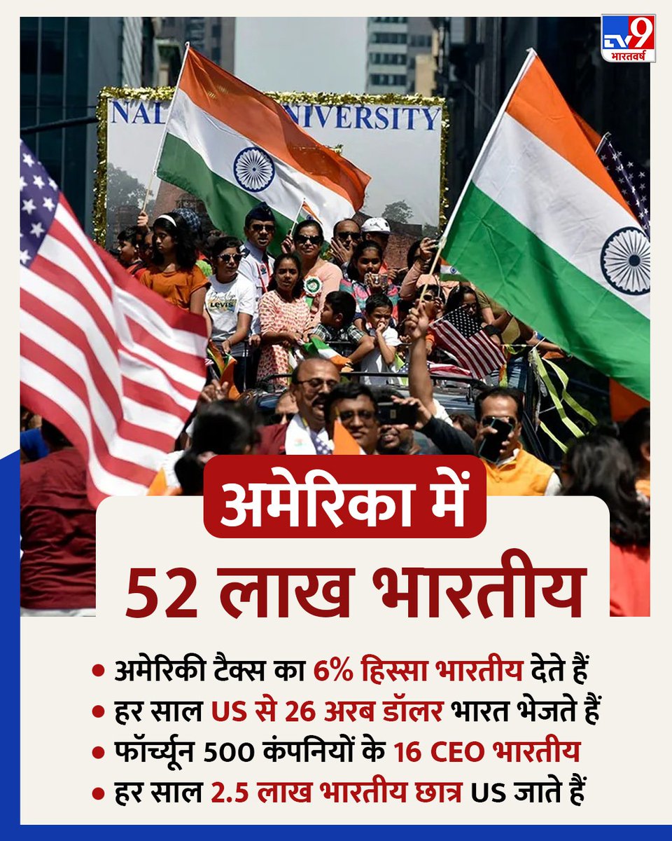 TV9 Bharatvarsh (@tv9bharatvarsh) on Twitter photo рдЕрдореЗрд░рд┐рдХреА рд╕рд░рдХрд╛рд░ рдиреЗ 5.5 рдХрд░реЛрдбрд╝ рд╡реАрдЬрд╛ рдХреА рд╕рдореАрдХреНрд╖рд╛ рдХрд░ рд░рд╣реА рд╣реИ. рд╡реАрдЬрд╛ рдХреА рдЕрд╡рдзрд┐ рдЦрддреНрдо рд╣реЛрдиреЗ, рджрд╕реНрддрд╛рд╡реЗрдЬреЛрдВ рдореЗрдВ рдХрдореА рдпрд╛ рдЖрдкрд░рд╛рдзрд┐рдХ рдЧрддрд┐рд╡рд┐рдзрд┐рдпреЛрдВ рдореЗрдВ рд╢рд╛рдорд┐рд▓ рд╣реЛрдиреЗ рдкрд░ рд╡реАрдЬрд╛ рд░рджреНрдж рдХрд░ рджрд┐рдпрд╛ рдЬрд╛рдПрдЧрд╛. рд╕рд╛рде рд╣реА рдбрд┐рдкреЛрд░реНрдЯреЗрд╢рди рдХреА рдкреНрд░рдХреНрд░рд┐рдпрд╛ рд╢реБрд░реВ рдХрд░ рджреА рдЬрд╛рдПрдЧреА. рдЬрд╛рдирддреЗ рд╣реИрдВ рдЗрд╕ рдХрд╛рд░реНрд░рд╡рд╛рдИ рдХрд╛ рдЕрдореЗрд░рд┐рдХрд╛ рдореЗрдВ рд░рд╣ рд░рд╣реЗ 52 рд▓рд╛рдЦ рднрд╛рд░рддреАрдпреЛрдВ рдкрд░ рдХреНрдпрд╛ рдЕрдореЗрд░рд┐рдХреА рд╕рд░рдХрд╛рд░ рдиреЗ 5.5 рдХрд░реЛрдбрд╝ рд╡реАрдЬрд╛ рдХреА рд╕рдореАрдХреНрд╖рд╛ рдХрд░ рд░рд╣реА рд╣реИ. рд╡реАрдЬрд╛ рдХреА рдЕрд╡рдзрд┐ рдЦрддреНрдо рд╣реЛрдиреЗ, рджрд╕реНрддрд╛рд╡реЗрдЬреЛрдВ рдореЗрдВ рдХрдореА рдпрд╛ рдЖрдкрд░рд╛рдзрд┐рдХ рдЧрддрд┐рд╡рд┐рдзрд┐рдпреЛрдВ рдореЗрдВ рд╢рд╛рдорд┐рд▓ рд╣реЛрдиреЗ рдкрд░ рд╡реАрдЬрд╛ рд░рджреНрдж рдХрд░ рджрд┐рдпрд╛ рдЬрд╛рдПрдЧрд╛. рд╕рд╛рде рд╣реА рдбрд┐рдкреЛрд░реНрдЯреЗрд╢рди рдХреА рдкреНрд░рдХреНрд░рд┐рдпрд╛ рд╢реБрд░реВ рдХрд░ рджреА рдЬрд╛рдПрдЧреА. рдЬрд╛рдирддреЗ рд╣реИрдВ рдЗрд╕ рдХрд╛рд░реНрд░рд╡рд╛рдИ рдХрд╛ рдЕрдореЗрд░рд┐рдХрд╛ рдореЗрдВ рд░рд╣ рд░рд╣реЗ 52 рд▓рд╛рдЦ рднрд╛рд░рддреАрдпреЛрдВ рдкрд░ рдХреНрдпрд╛